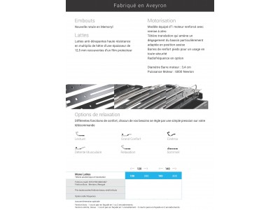 Sommier relevable MONO LATTES TECHNILAT 