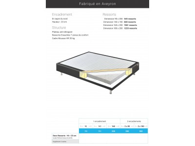 Sommier Fixe DECO RESSORT TECHNILAT 