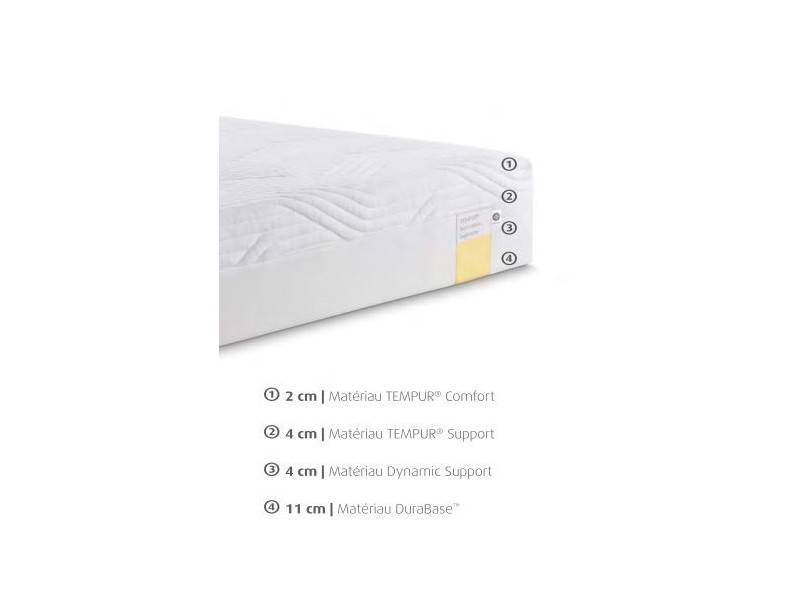 Matelas SENSATION SUPREME COOLTOUCH - TEMPUR 