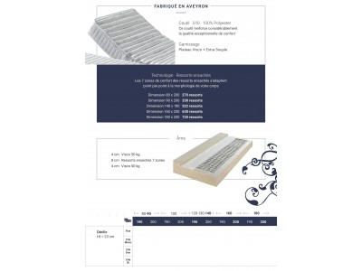 Matelas TECHNILAT SPYRAL DELIC 