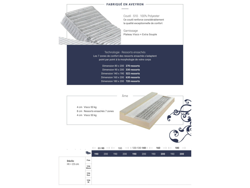Matelas TECHNILAT SPYRAL DELIC 